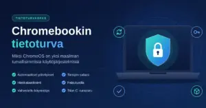 Tummansininen kuvitus, jossa kannettavan tietokoneen näytöllä on turvakilpi ja lukko sekä teksti "Chromebookin tietoturva" ja ChromeOS:n suojauskeinoja, kuten automaattiset päivitykset, hiekkalaatikointi, vahvistettu käynnistys, tietojen salaus, palautustila ja Titan C -turvasiru.
