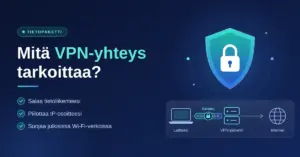 Kuvituskuva, jossa otsikko ”Mitä VPN-yhteys tarkoittaa?”, suojakilpi ja riippulukko sekä kaavio, jossa laitteesi muodostaa salatun yhteyden VPN-palvelimelle ja sieltä internetiin.