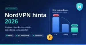 Grafiikka, jossa on otsikko ”NordVPN hinta 2026”, pylväskaavio kuukausihinnan laskemisesta tilauksen pidentyessä yhdestä kuukaudesta kahteen vuoteen sekä suojakilpi ja euron kolikko.