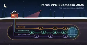 Kuvitus, jossa lumisen suomalaisen mökin alta kulkee kallioperään porattu valaistu tunneli, jonka nopeus-, yksityisyys- ja suoratoistokaistat vievät salatut datapaketit maapallolle, kun taas maan pinnalla valvontatornin valonheitin tähyilee niitä turhaan.