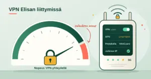 Kuvitus, jossa nopeusmittarin keskellä on riippulukko ja asteikon korallinvärinen loppupää näyttää salauksen osuuden nopeudesta, ja vieressä 5G-reitittimen näytöllä näkyvät asetukset: VPN päällä, APN internet4, protokolla WireGuard ja julkinen IP käytössä.